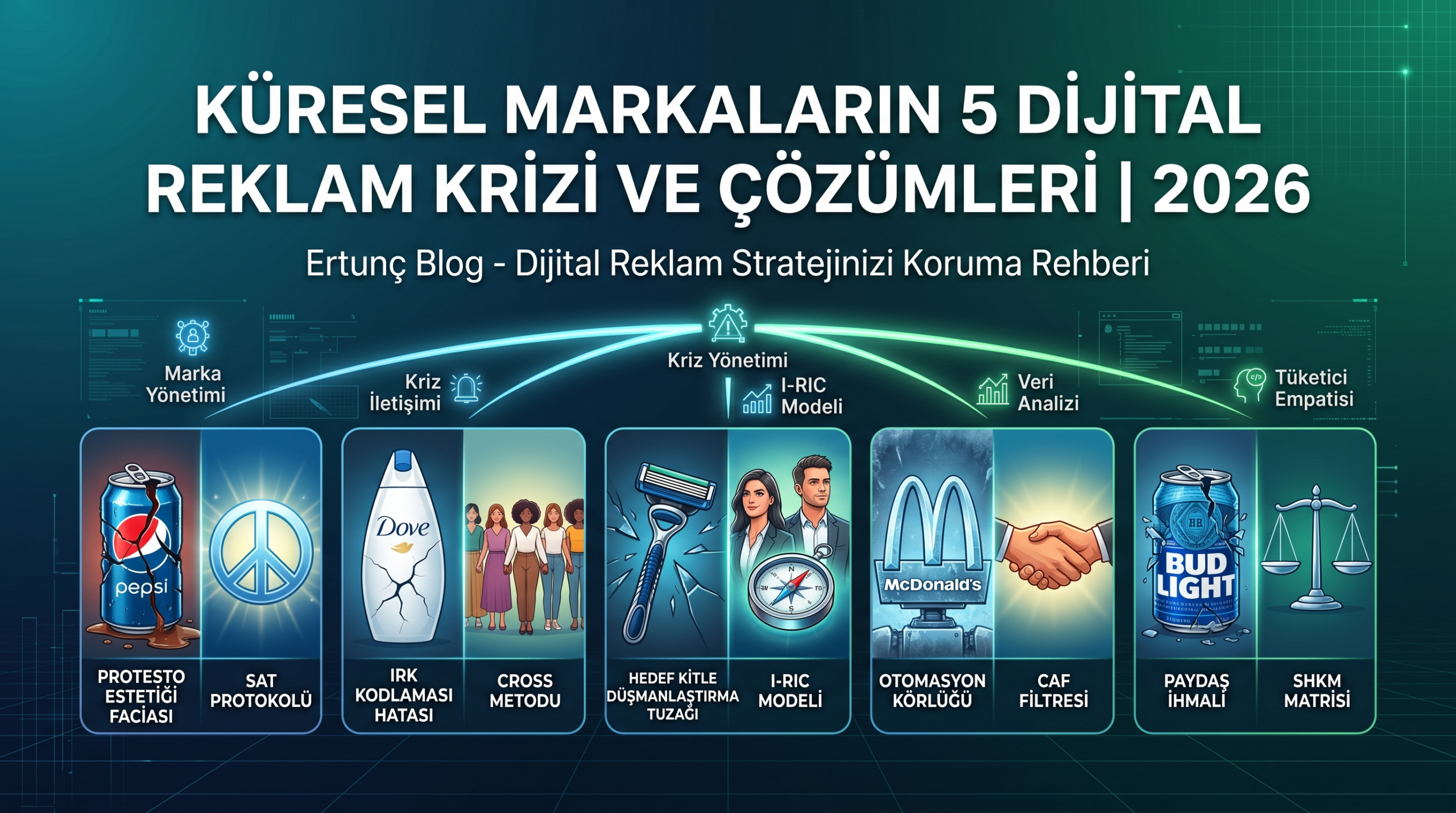 Küresel Markaların 5 Dijital Reklam Krizi ve Çözümleri 2026