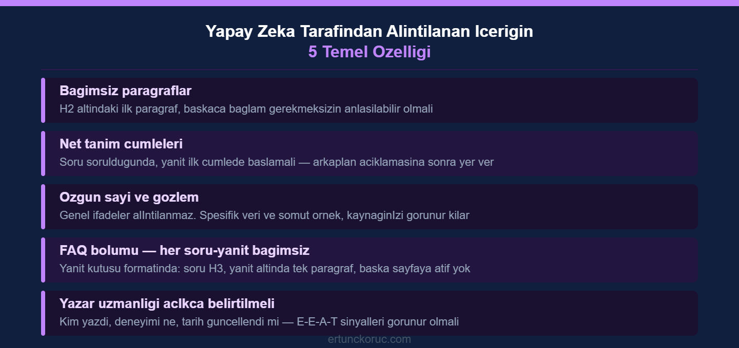 Yapay zeka tarafından alıntılanan içeriğin 5 temel özelliği