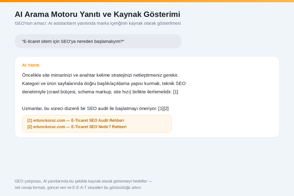 AI arama motoru yanıt örneği: yapay zeka bir e-ticaret sorusuna kaynak gösterip alıntı yaparak cevap veriyor