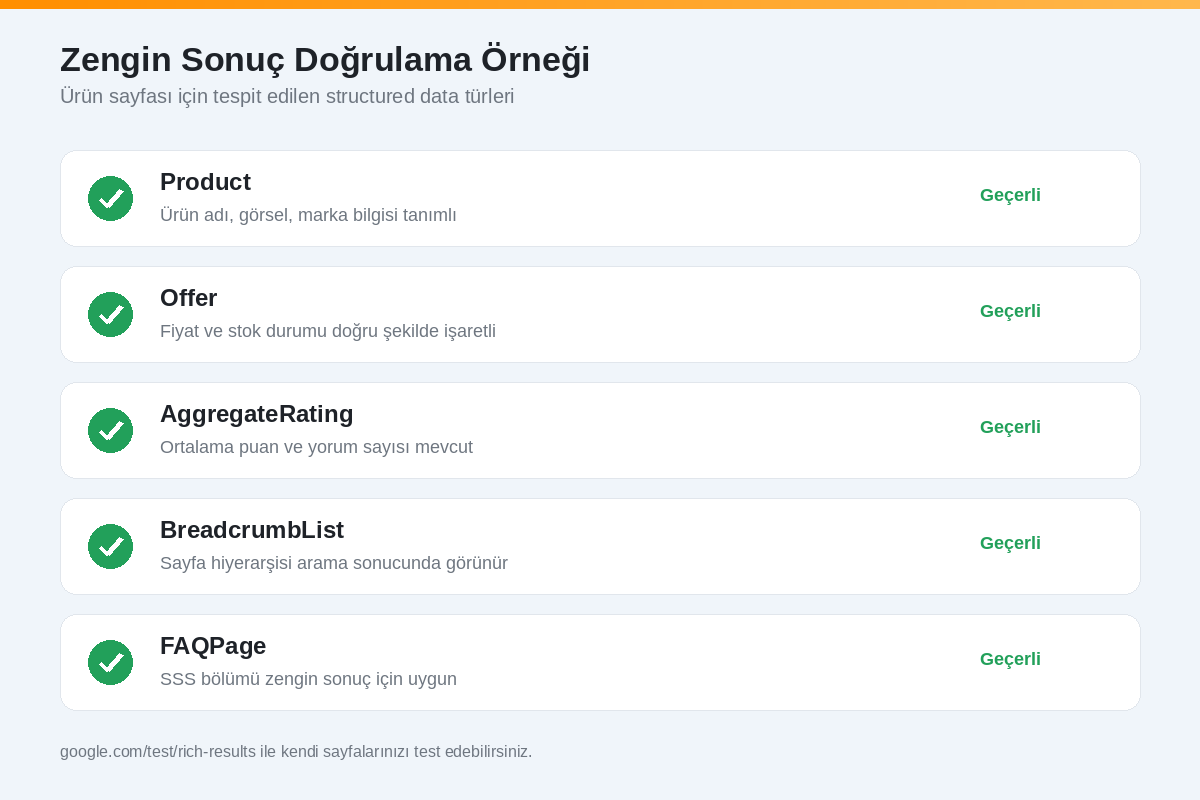 Google Rich Results Test ile schema markup doğrulama örneği: Product, Offer, AggregateRating, BreadcrumbList ve FAQPage geçerlilik kontrolü