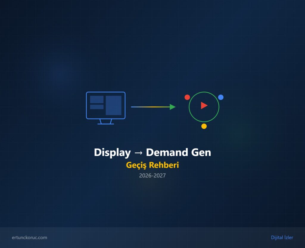 Google Ads Display kampanyalarından Demand Gen kampanyalarına geçiş sürecini gösteren infografik